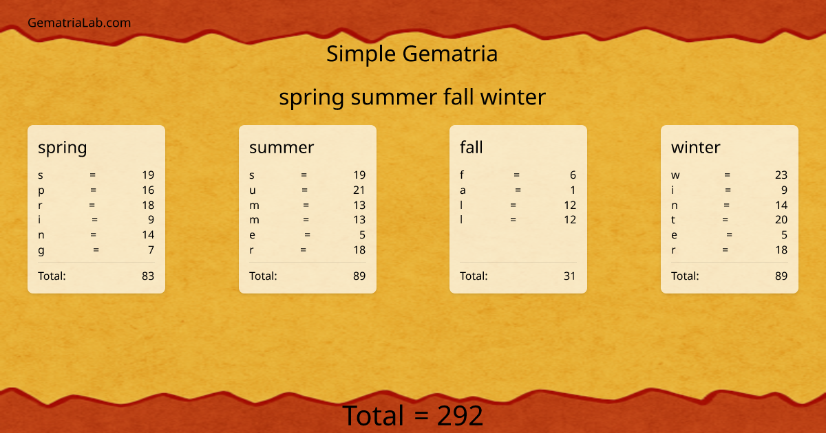 spring summer fall winter in simple Gematria